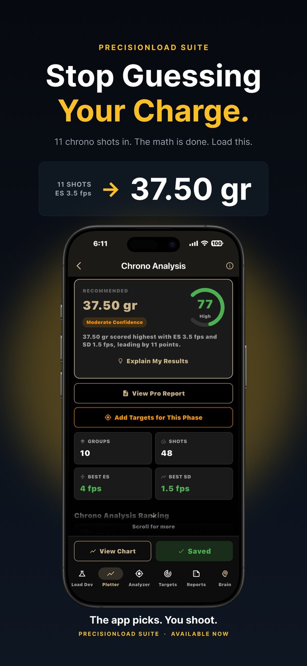Charge analysis: stop guessing your charge