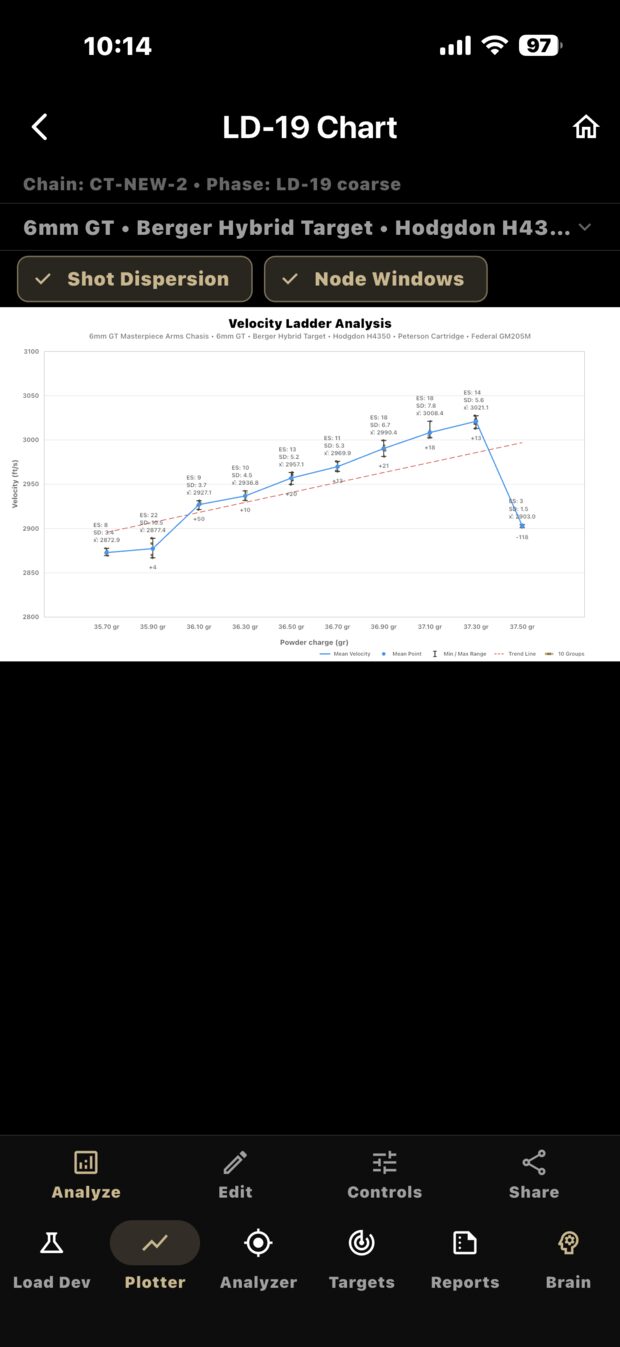 Ballistic Plotter charge weight chart