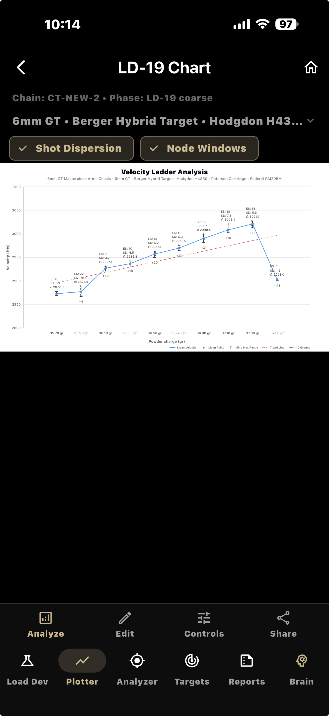 Velocity Ladder Chart
